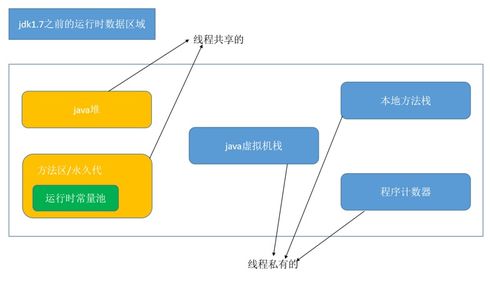 JVM內(nèi)存模型與運(yùn)行時(shí)數(shù)據(jù)區(qū)域 數(shù)據(jù)處理和存儲(chǔ)支持服務(wù)