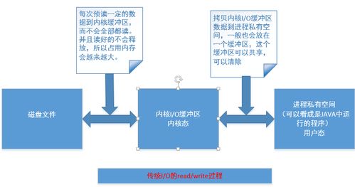 Java NIO內(nèi)存映射技術(shù)處理GB級(jí)大文件的數(shù)據(jù)處理與存儲(chǔ)支持服務(wù)