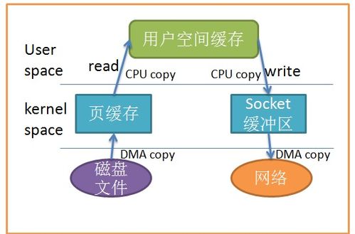 JVM內(nèi)存管理與數(shù)據(jù)處理及存儲(chǔ)支持服務(wù)