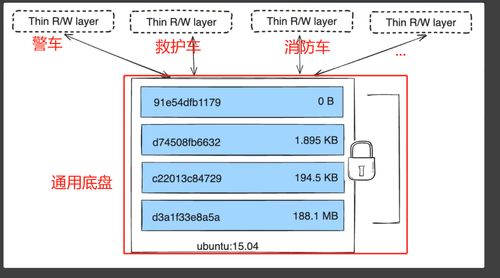Docker 在數(shù)據(jù)處理與存儲(chǔ)支持服務(wù)中的應(yīng)用