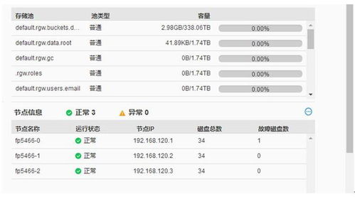 Power9服務器浪潮FP5466G2評測報告 分布式存儲加持，性能躍升70%